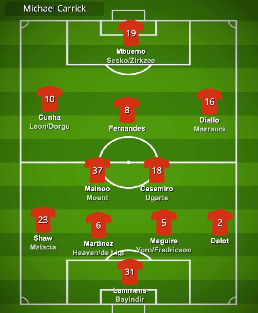 Michael Carrick's Tactics for Manchester United
