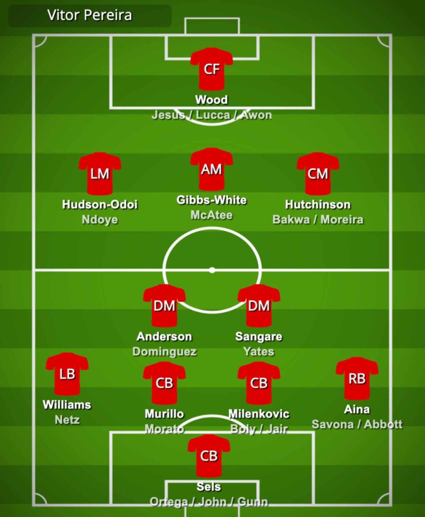 vitor pereira nottingham forest tactics 2026